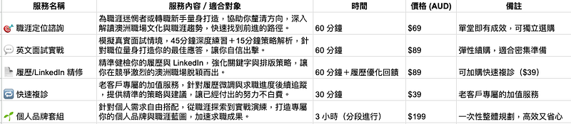 職涯諮詢服務介紹