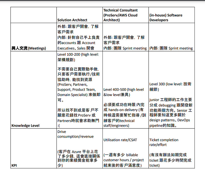技術顧問電子郵件對話