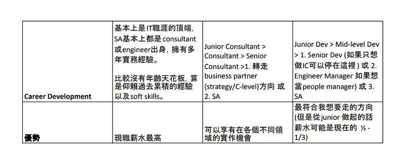 雲端工程師職位詢問