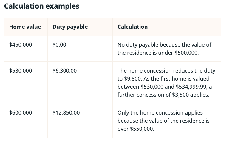 昆州印花稅計算工具