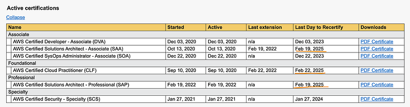 AWS雲端證照管理面板展示
