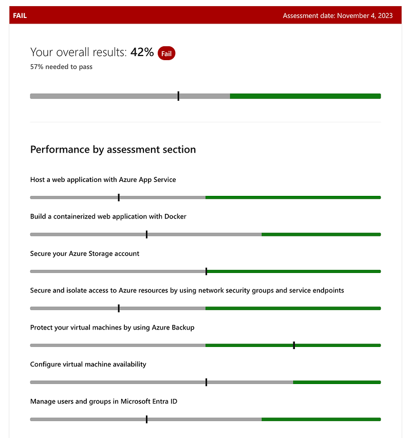 Azure證照更新考試第一次成績