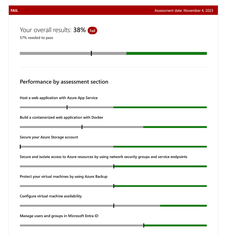 ChatGPT證照更新考試成績