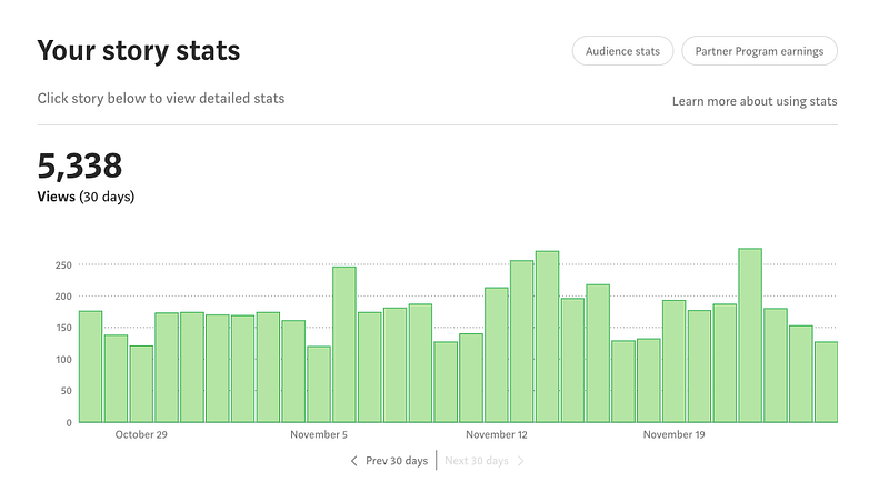 Medium文章閱讀次數統計