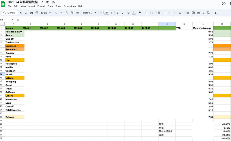 FIRE退休計算支出分析表