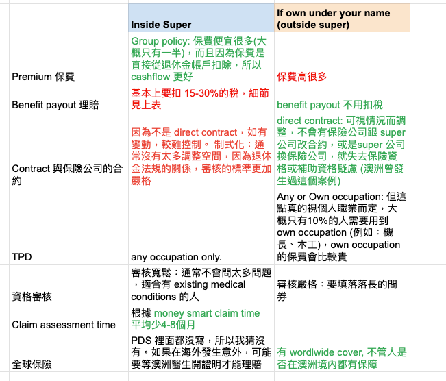 澳洲退休金保險對比分析